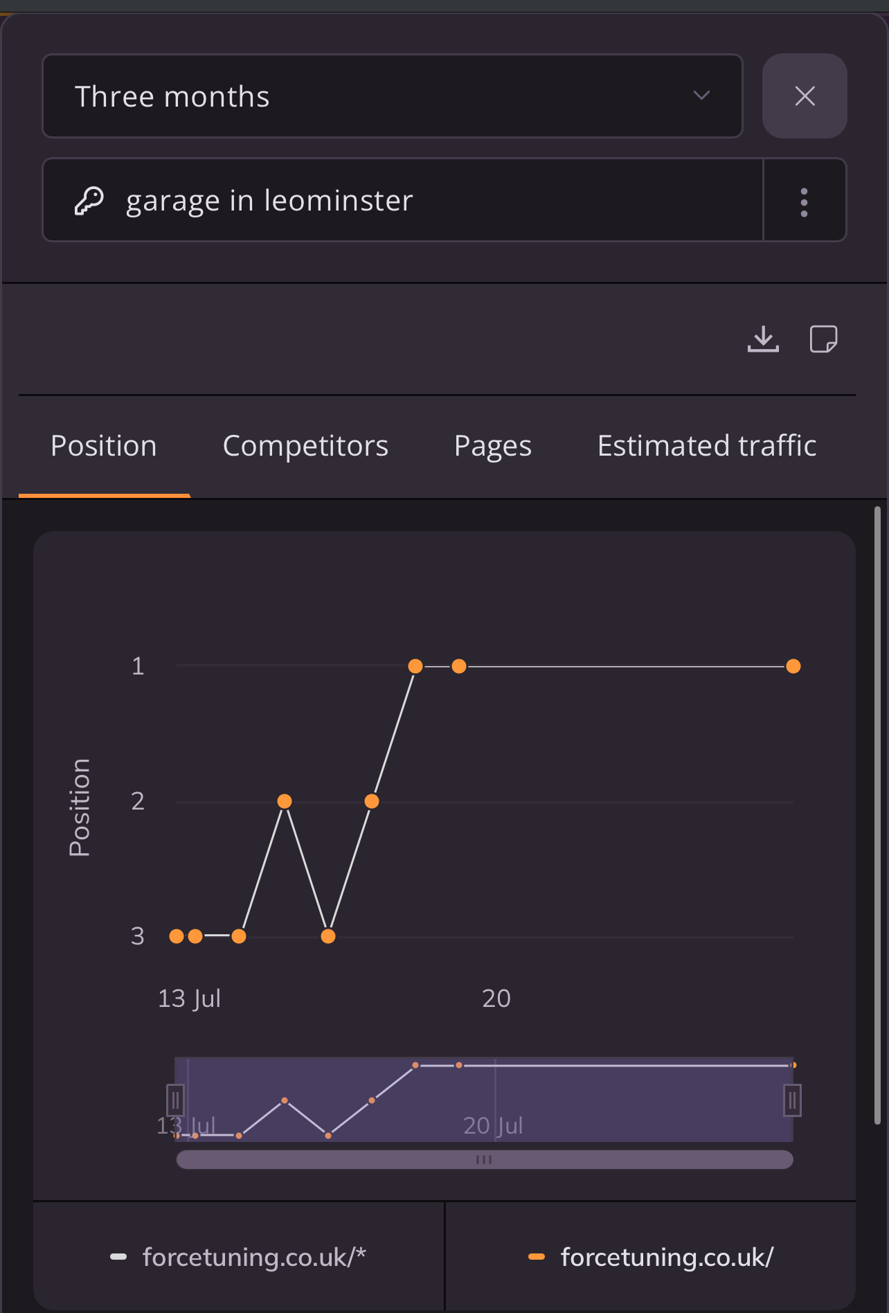 Ranking tracker showing Force Tuning climbing from position three to position one for 'garage in leominster' between 13 and 26 July 2026