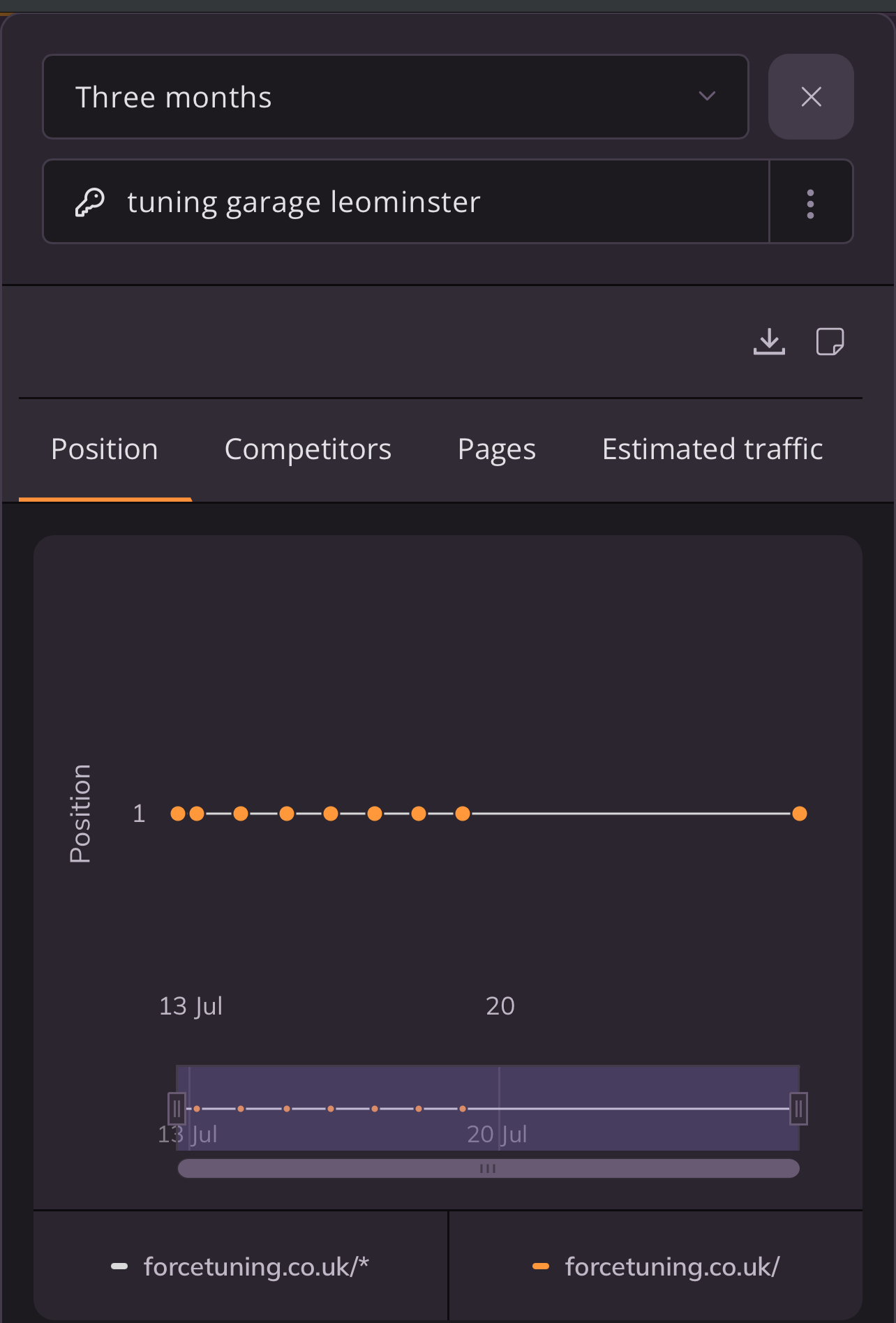 Ranking tracker showing Force Tuning at position one for 'tuning garage leominster' throughout the tracked period
